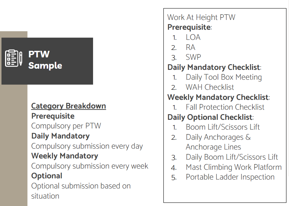 PTW Sample