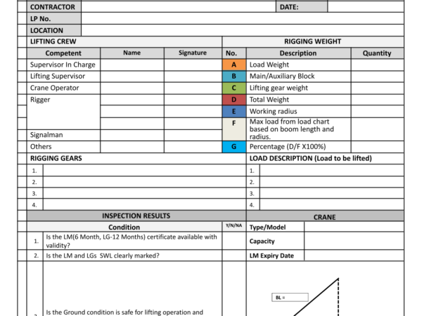 Daily Hoisting Checklist